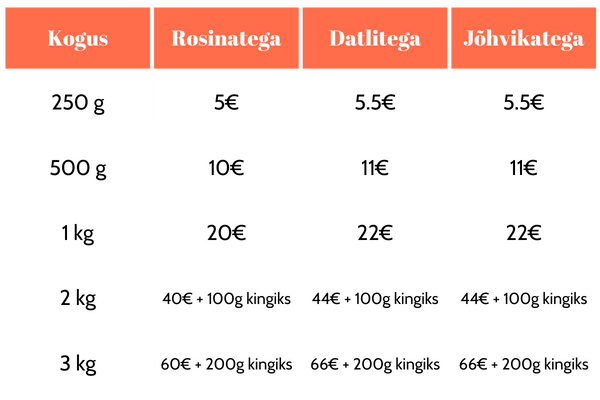 Kogus (1)